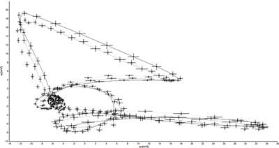 Instrumented Assessment of Motor Performance Fatigability During the 6-Min Walk Test in Mildly Affected People With Multiple Sclerosis